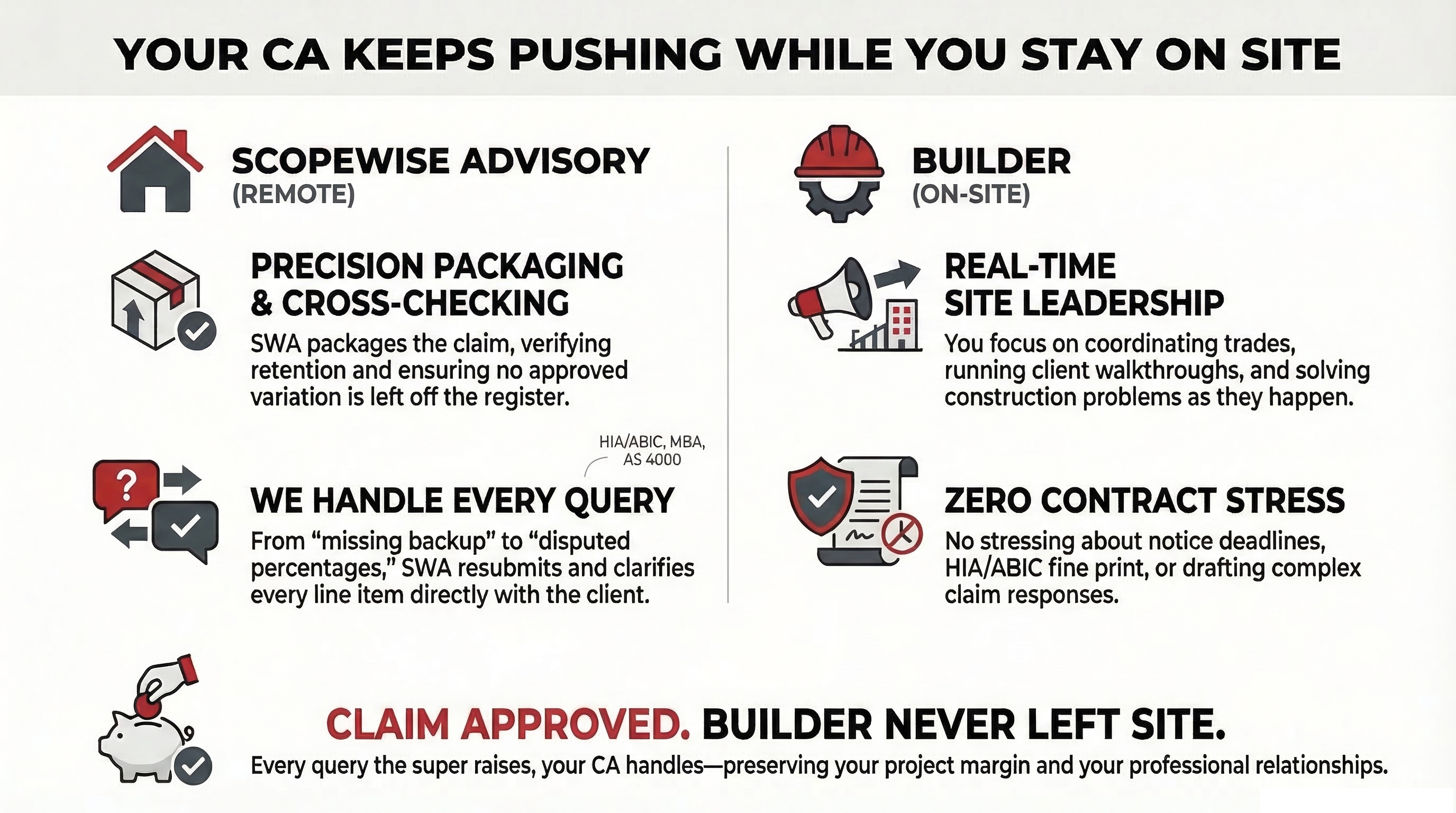 Your CA keeps pushing while you stay on site — Scopewise Advisory handles progress claims remotely